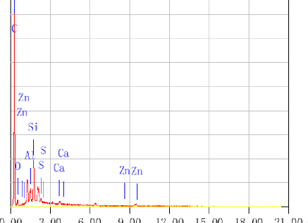 结构力学实验能解决哪些方面的问题？